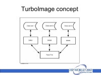 Live Migration Demonstration: TurboImage to RDBMS Nick Fortin Product Marketing Manager Speedware Corporation Contact: -  ppt... 