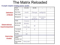 CME Initiation: The Matrix Reloaded David Alexander, Rice University. -  ppt download