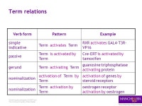 Combining the strengths of UMIST and The Victoria University of Manchester Term associations: from ontologies to text mining and... 