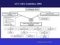 Cardiogenic Shock Diagnosis, Treatment and Guidelines Mladen I. Vidovich, MD April 5, ppt download