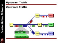 Passive Optical Networks. Contents Optical Access Networks –Passive Optical Networks (PON)  TDM-PON –Physical Layer and... 