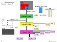 ©Richard L. Goldman Personal Computer System Board Architecture ©Richard Goldman June 24, ppt download