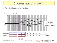 1 Calice UK 17/4/08David Ward Analysis highlights from Argonne meeting  Entirely plagiarised from other people’s talks:  Marcel... 