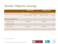 21 May 2013 Home and Health Workshop / Charlotte Löfqvist, Maria Haak Aspects of Home and Health over Nine years among Very Old... 