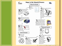 Step-by-step instructions for a successful tutorial  Tulsa Community College - Engaged Student Programming. -  ppt download