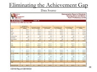 1 Putting It All Together Training August 18, 2009 School Name (and motto or theme) ODMS PD SIP. -  ppt download