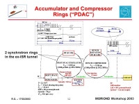– 17/03/2003 MORIOND Workshop The SPL* at CERN OUTLINE  Why ?  How ?  Roadmap  Summary * SPL = Superconducting Proton Linac A... 
