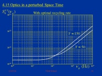 23/05/06VESF School1 Gravitational Wave Interferometry Jean-Yves Vinet ARTEMIS Observatoire de la Côte d’Azur Nice (France)... 