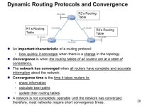 Chapter 3 Dynamic Routing Protocols CIS 82 Routing Protocols and Concepts Rick Graziani Cabrillo College Last Updated: 3/2/ ppt... 