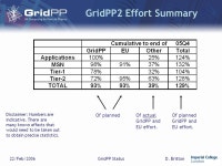 D. Britton GridPP Status - ProjectMap 22/Feb/06. D. Britton22/Feb/2006GridPP Status GridPP2 ProjectMap. -  ppt download