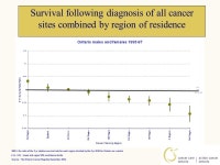 Effective Advocacy in Public Health How Do Victims of Their Own Success Get Action? Terrence Sullivan PhD Cancer Care Ontario... 