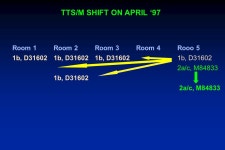 VHPB - Prevention of Viral Hepatitis in Italy: Lesson Learnt and the Way Forward - Catania, November 7-8, 2002 MOLECULAR TRACING... 