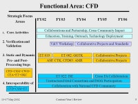 Contract Year 1 Review CFD Bharat Soni Mississippi State University May 14, ppt download