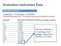 Understanding Teacher Contracts in North Carolina New State Statutes Governing Teacher Effectiveness and Contract Awards Rachel... 