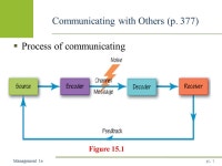 Chapter 15 Communicating and Motivating Others Management 1e Management 1e Management 1e - 2 Management 1e Learning Objectives... 