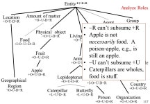 Conceptual Modeling and Ontological Analysis Nicola Guarino, LADSEB CNR,Italy Chris Welty, Vassar College, USA. -  ppt download