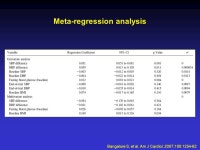 Study flow diagram BB=blockers; HTN=hypertension; RCT=randomized controlled trial Bangalore S. et al. Am J Cardiol. 2007;100: ppt... 