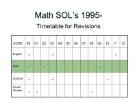SOL Revisions 1995-Present Problem #2 April 24 th, 2004 Chris, Dee, Mike & Scott. -  ppt download