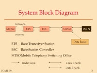 COMT 3911 Cellular and PCS Technical Issues COMT ppt download