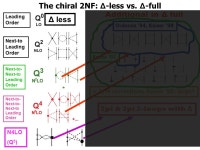 R. Machleidt, University of Idaho University of Idaho The missing three-nucleon forces: Where are they? 2009 Mardi Gras... 