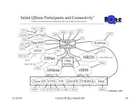 10/26/99Carrier IP (B2) Mambretti1 An Overview of Next- Generation Internet Projects Carrier IP ConForum: B2 Oct , Economic... 