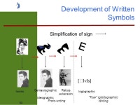 1 The First Information Technology: Writing Systems Geoff Nunberg School of Information, UC Berkeley IS 103 History of... 