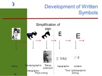 1 The First Information Technology: Writing Systems Geoff Nunberg School of Information, UC Berkeley IS 103 History of... 