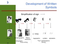 1 The First Information Technology: Writing Systems Geoff Nunberg School of Information, UC Berkeley IS 103 History of... 