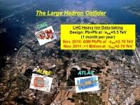 Probing the hot, dense QCD matter with the ATLAS experiment at the LHC Jiangyong Jia Stony brook University and BNL. -  ppt download