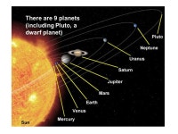 Components of the Universe Lesson 3. Universe All of the things that exist in space. -  ppt download