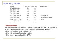INPE Advanced Course on Compact Objects Course IV: Accretion Processes in Neutron Stars & Black Holes Ron Remillard Kavli Center... 