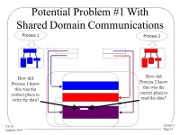 Lecture 5 Page 1 CS 111 Summer 2014 Process Communications, Synchronization, and Concurrency CS 111 Operating Systems Peter... 