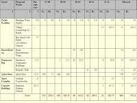 Perspective Plan District Sidhi Under Backward Regions Grant Fund 2007 to ppt download
