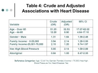 Reduced Association Between Aboriginal Cultural Status and Health Outcomes and Behaviours After Multivariate Adjustment Dr. Mark... 