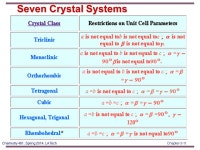 Chapter-3-1 Chemistry 481, Spring 2014, LA Tech Instructor: Dr. Upali Siriwardane   Office: CTH 311 Phone Office Hours: -  ppt... 