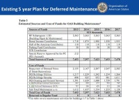 Presentation to CAAP/RVPP December 16, 2013 OAS Real Estate Strategy. -  ppt download