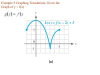 Chapter 2.6 Graphing Techniques. One of the main objectives of this course is to recognize and learn to graph various functions.... 