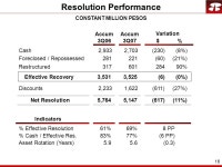 1 Recovery Bank November 16, 2007 Banorte Investor Day. -  ppt download