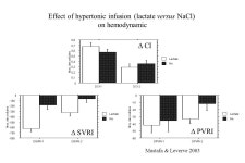 Université J. Fourier Xavier Leverve Grenoble, DESC de Réanimation Médicale, 31 mai 2006 CHU de GRENOBLE Direction... 