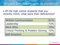 Preparing Every Ohio Student for the 21 st Century: The Role of P-16 Education Ken Kay, President Partnership for 21 st Century... 
