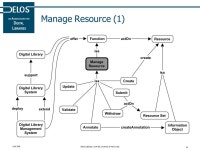 Digital Libraries: a Reference Model LIDA May 2009, Zadar, Croatia Vittore Casarosa ISTI-CNR, Pisa and University of Parma... 