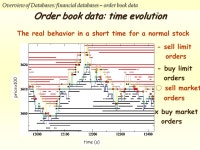 Different levels of information in financial data: an overview of some widely investigated databases Salvatore Miccichè... 