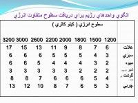 Presented by: Dr. A.Nadjarzadeh Tehran University of Medical Sciences. -  ppt download