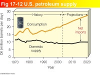 Area V: Energy Resources, Consumption VC: Fossil Fuel Resources and Use. -  ppt download