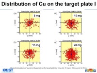 Development of Tungsten Injection System for High Z Impurity Transport Study in KSTAR Hyun Yong Lee 1,2 *, Suk-Ho Hong 3, Joohwan... 