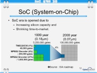 경종민 1 Future Prospect of IC Technology (ITRS)-II ( 계속 ) ppt download