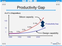 경종민 1 Future Prospect of IC Technology (ITRS)-II ( 계속 ) ppt download