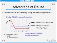 경종민 1 Future Prospect of IC Technology (ITRS)-II ( 계속 ) ppt download