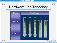 경종민 1 Future Prospect of IC Technology (ITRS)-II ( 계속 ) ppt download