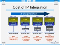 경종민 1 Future Prospect of IC Technology (ITRS)-II ( 계속 ) ppt download